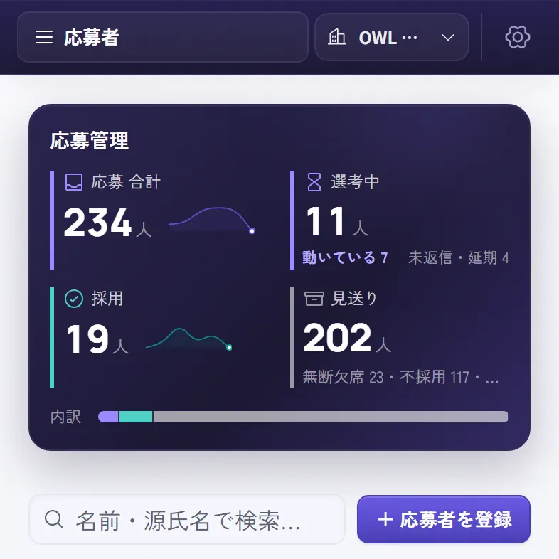 OWL エントリーの管理画面をスマホで。応募の合計・選考中・採用・見送りの人数が並ぶ(実画面)